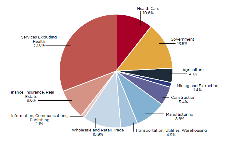 Healthcare’s Economic Ripple: Impact and Influence