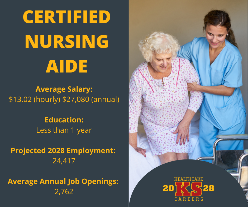 Certified Nurses Aide