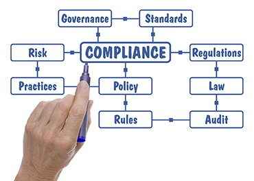Regulatory
