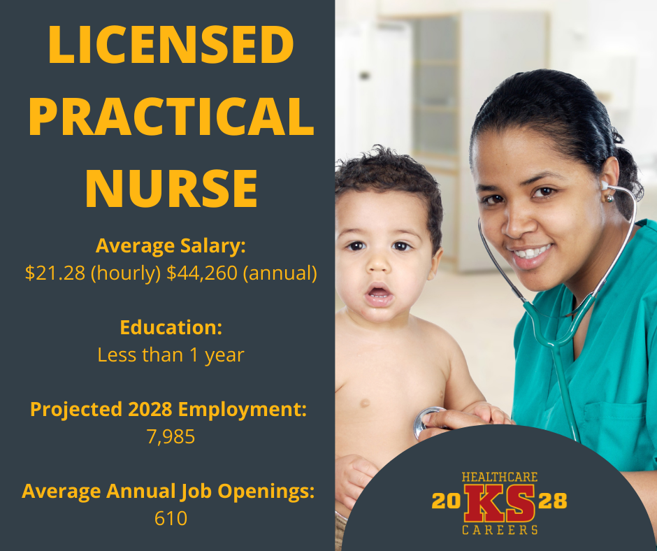 Licensed Practical Nurse